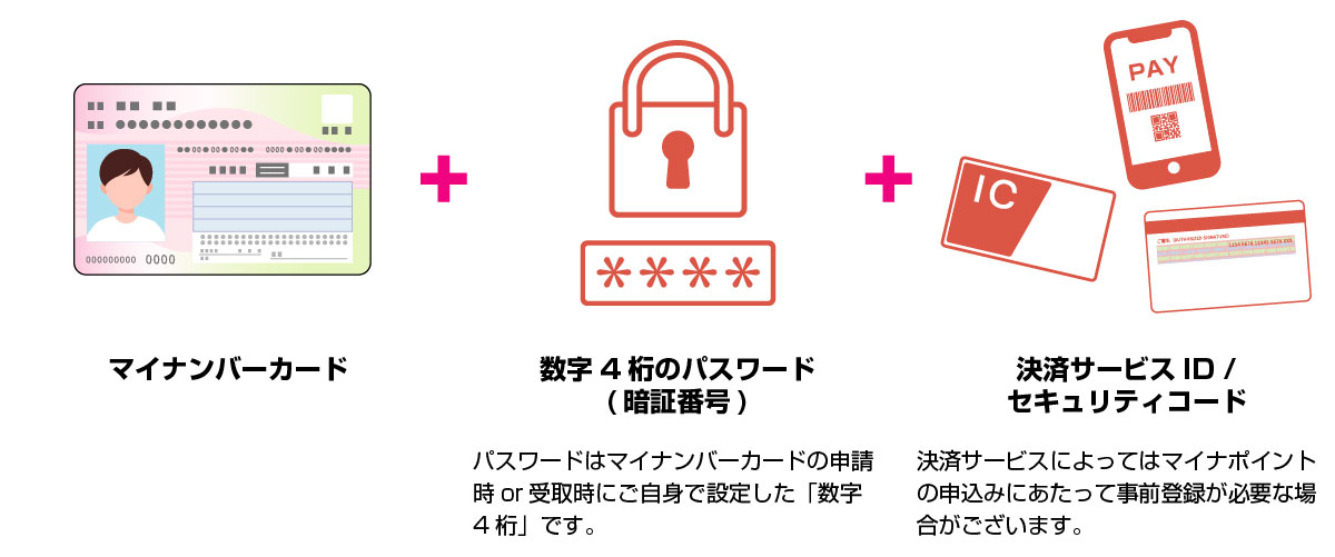 マイナポイント