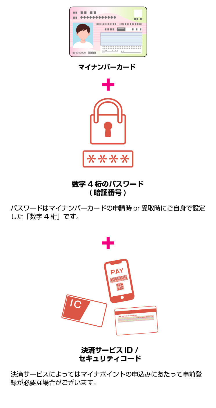 マイナポイント